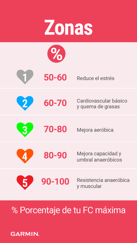 mejor sensor frecuencia cardiaca